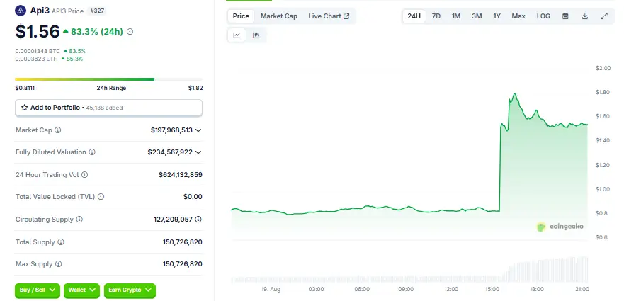 API3 price snapshot from CoinGecko (Aug 19, 2025)