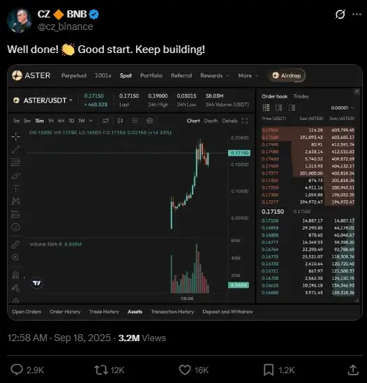 CZ applauds Aster’s breakout as ASTER/USDT surges 468% in early trading on September 18, 2025