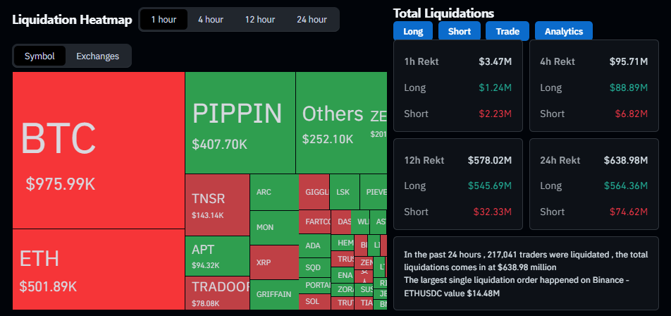 Traders liquidation heatmap