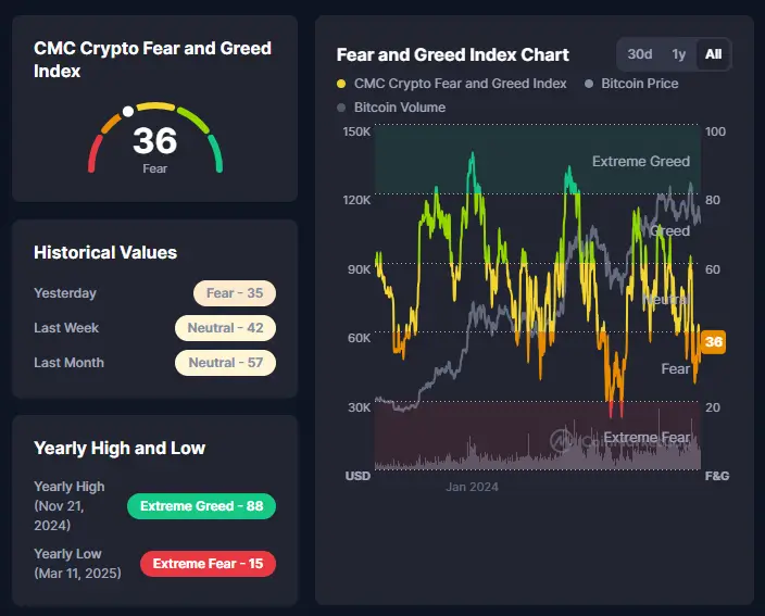 Crypto fear and greed index
