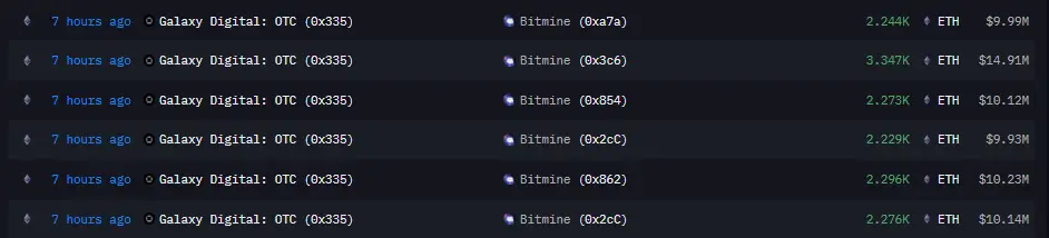 BitMine’s $65M worth of ETH purchase on September 4, 2025 — Arkham Intelligence