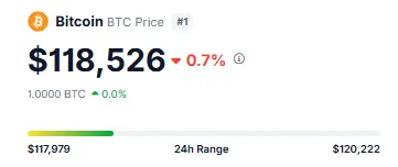 Bitcoin Price Chart