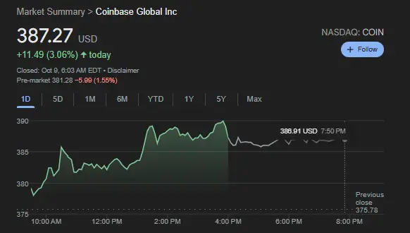COIN stock shows a gain after the integrated DEX announcement