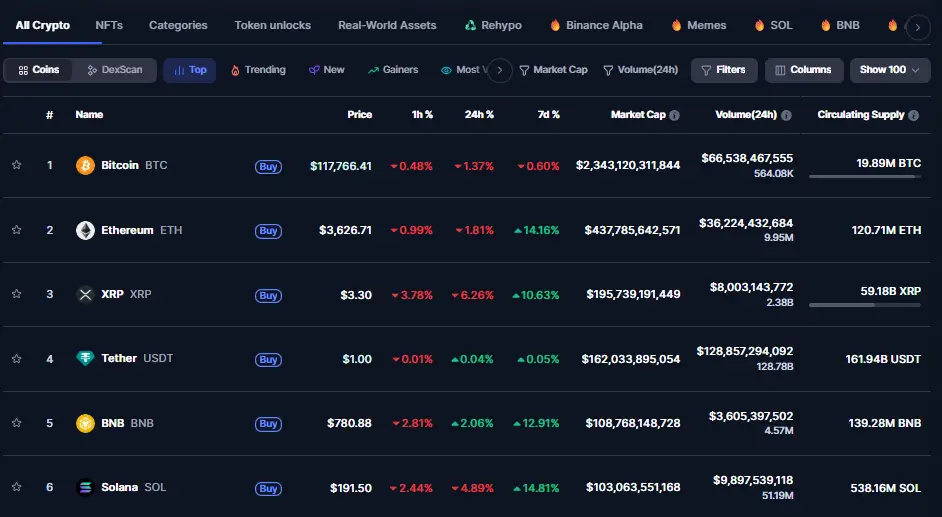Crypto market screenshot