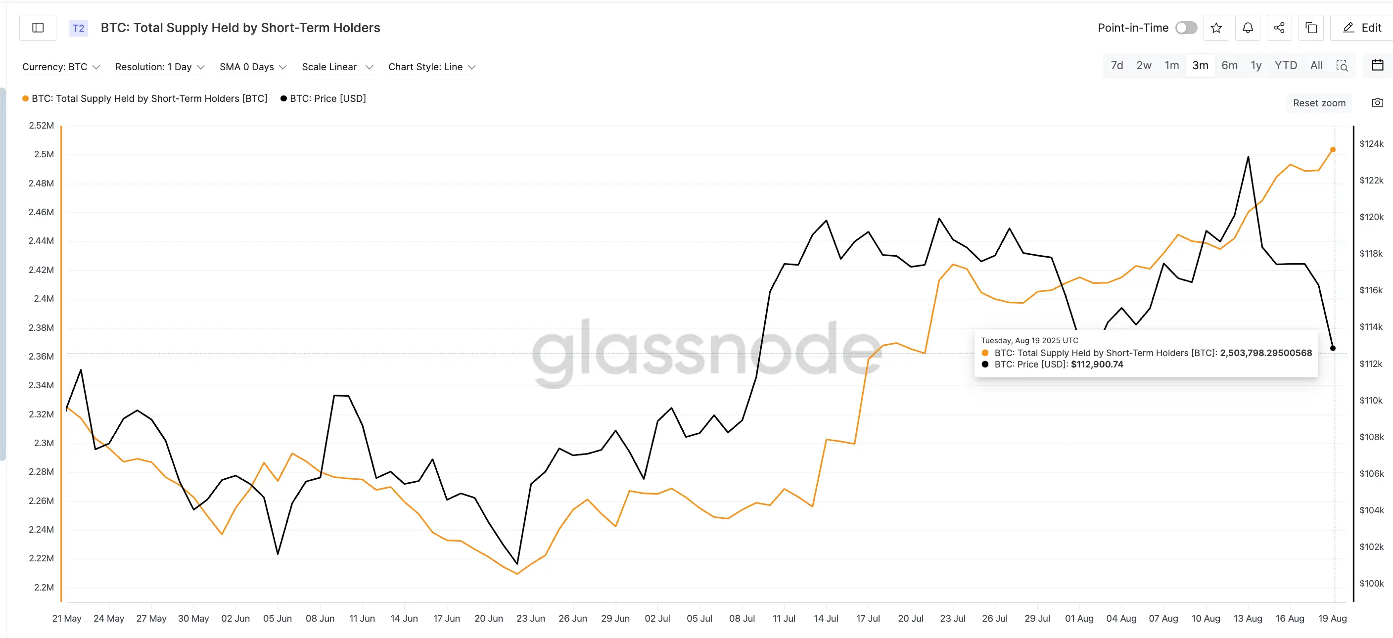 Chart illustrating recent BTC & ETH ETF outflows