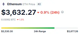Bitcoin Price Chart