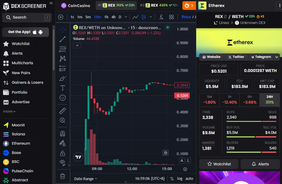 Latest REX token price chart on Dex Screener