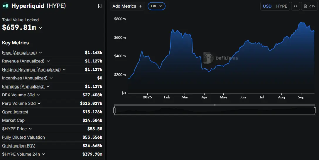 Hyperliquid daily trading volume and open interest snapshot