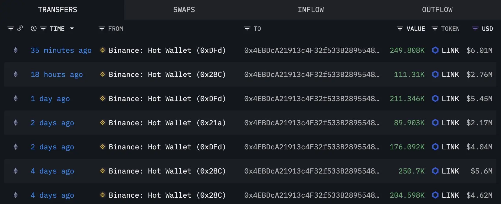 Lookonchain snapshot of LINK whale withdrawal