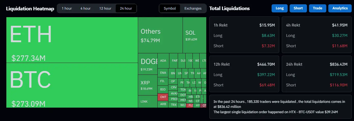 Crypto liquidation heatmap (CoinGlass data)