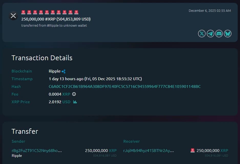 Ripple 250M XRP transfer