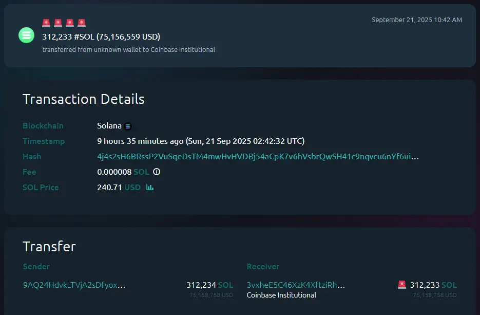 Significant Solana (SOL) whale transaction: $75.1M moved to Coinbase Institutional. Source: Whale Alert