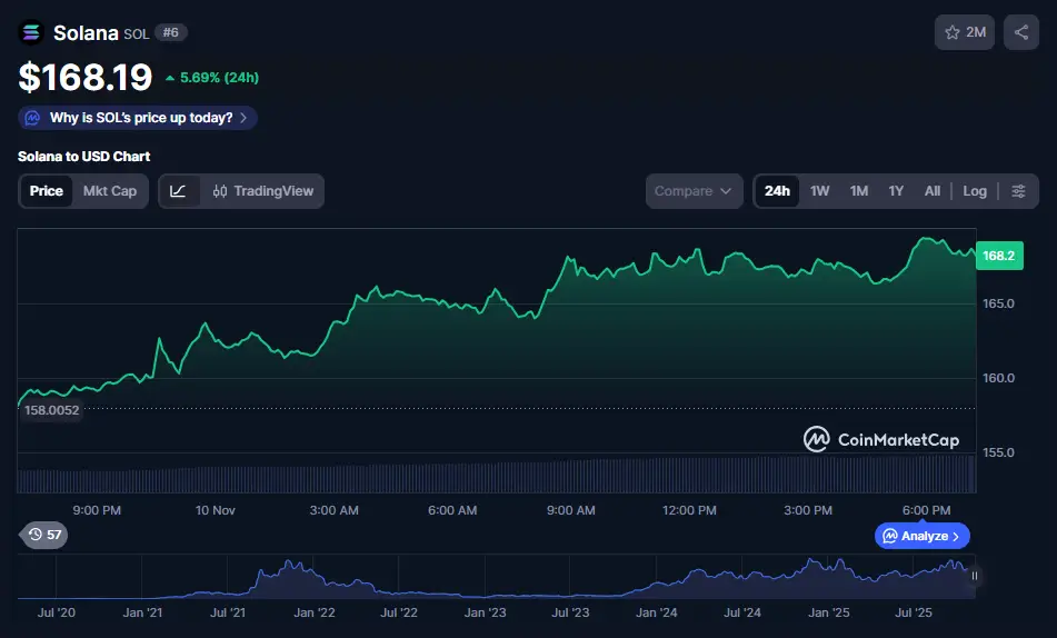 Solana price snapshot
