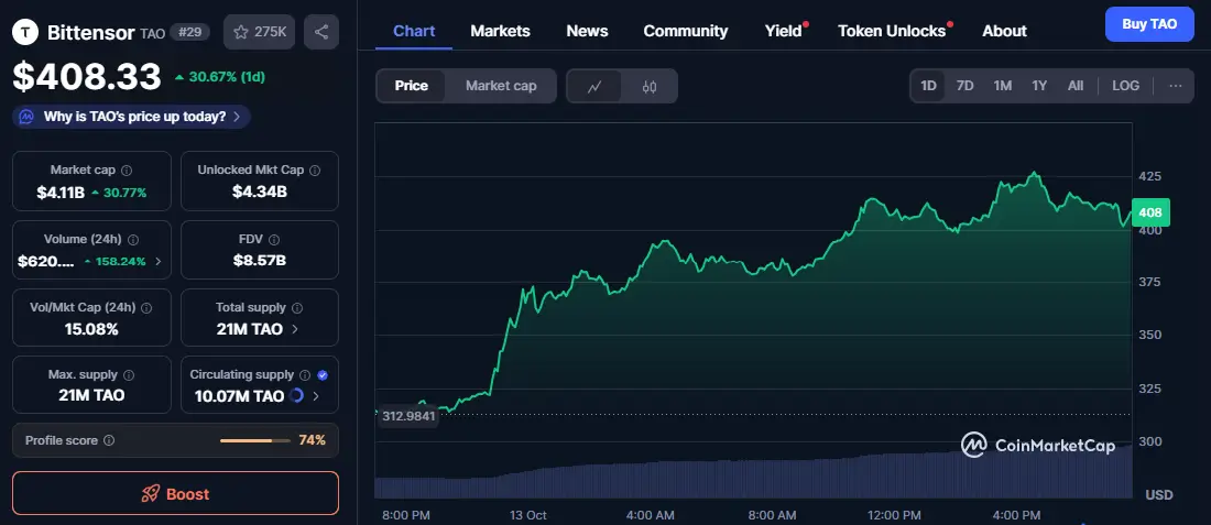 TAO rallies and shows swift recovery from the recent market crash