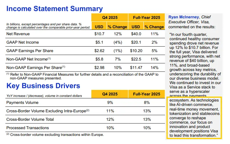 Visa Q4 and full-year fiscal report referenced in the announcement