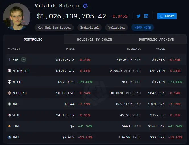 Snapshot of Arkham Intelligence’s data on Vitalik Buterin’s holdings