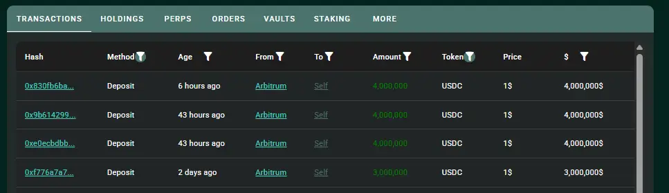 Timeline showing staged margin additions ($11M + $4M) to raise liquidation price