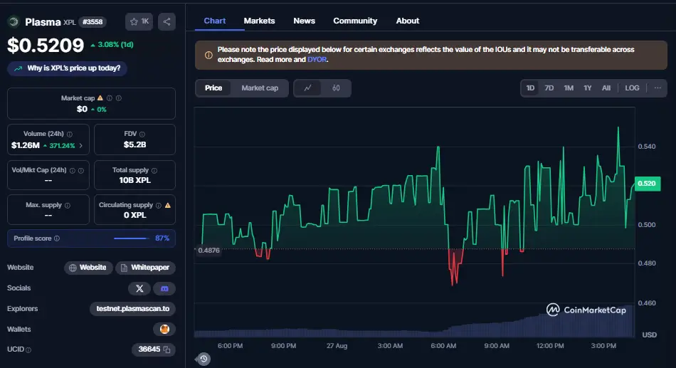 XPL chart showing price retrace after whale pump