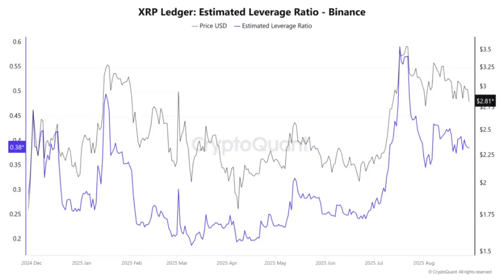 Chart of XRP whale sell-offs and bearish momentum
