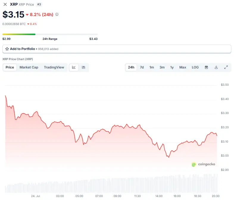 XRP price chart