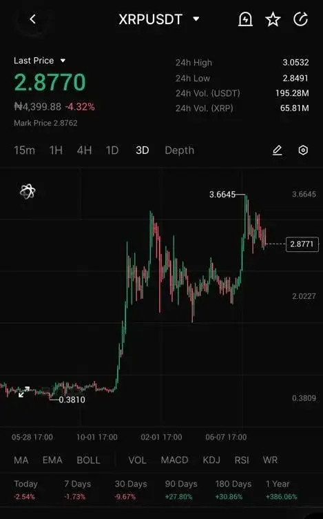 Hype Dyor XRP descending triangle support chart