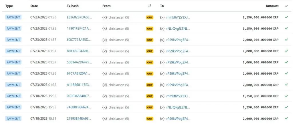 Ripple transactions movement