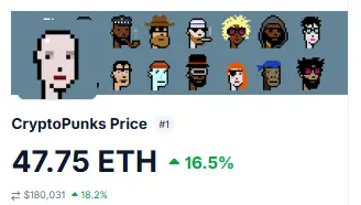 CryptoPunks Price in Eth