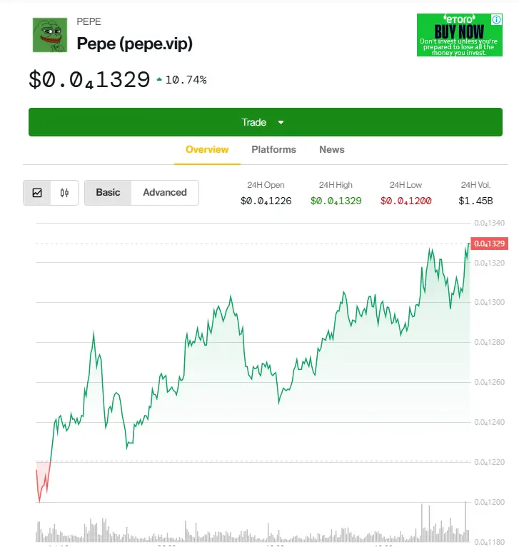 pepe coin chart screenshot